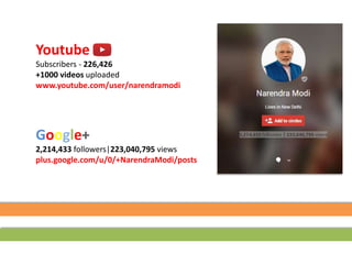 Youtube
Subscribers - 226,426
+1000 videos uploaded
www.youtube.com/user/narendramodi
Google+
2,214,433 followers|223,040,795 views
plus.google.com/u/0/+NarendraModi/posts
 
