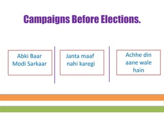 Janta maaf
nahi karegi
Abki Baar
Modi Sarkaar
Campaigns Before Elections.
Achhe din
aane wale
hain
 