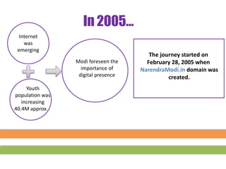 Internet
was
emerging
Youth
population was
increasing
40.4M approx.
Modi foreseen the
importance of
digital presence
The journey started on
February 28, 2005 when
NarendraModi.in domain was
created.
In 2005…
 