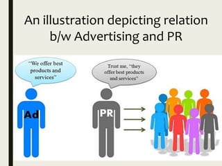 An illustration depicting relation
b/w Advertising and PR
 