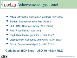 Achievements (year one)

  Affyio: Affymetrix arrays (357 methods; 10K lines)
  Staden: Sequencer trace ﬁles (95; 16K)
  GSL: GNU Science Library (2702; 200K)
  Rlib: R routines (> 176; 43K)
  R/qtl: Quantitative genetics (> 100; 10K)*
  Libsequence: Sequence analysis (> 1000; 21K)*
  Bio++: Sequence analysis (> 1000; 52K)*

Code base 350K lines USD 10 million R&D
                                               BioLib Development Report (BOSC 2009) – p. 1
 