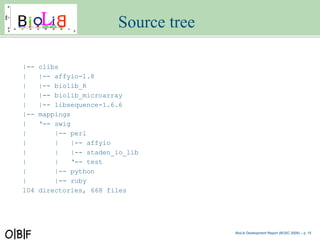Source tree

|--   clibs
|     |-- affyio-1.8
|     |-- biolib_R
|     |-- biolib_microarray
|     |-- libsequence-1.6.6
|--   mappings
|     ‘-- swig
|         |-- perl
|         |    |-- affyio
|         |    |-- staden_io_lib
|         |    ‘-- test
|         |-- python
|         |-- ruby
104   directories, 668 files




                                        BioLib Development Report (BOSC 2009) – p. 1
 
