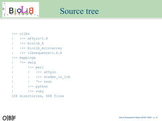 Source tree

|--   clibs
|     |-- affyio-1.8
|     |-- biolib_R
|     |-- biolib_microarray
|     |-- libsequence-1.6.6
|...
