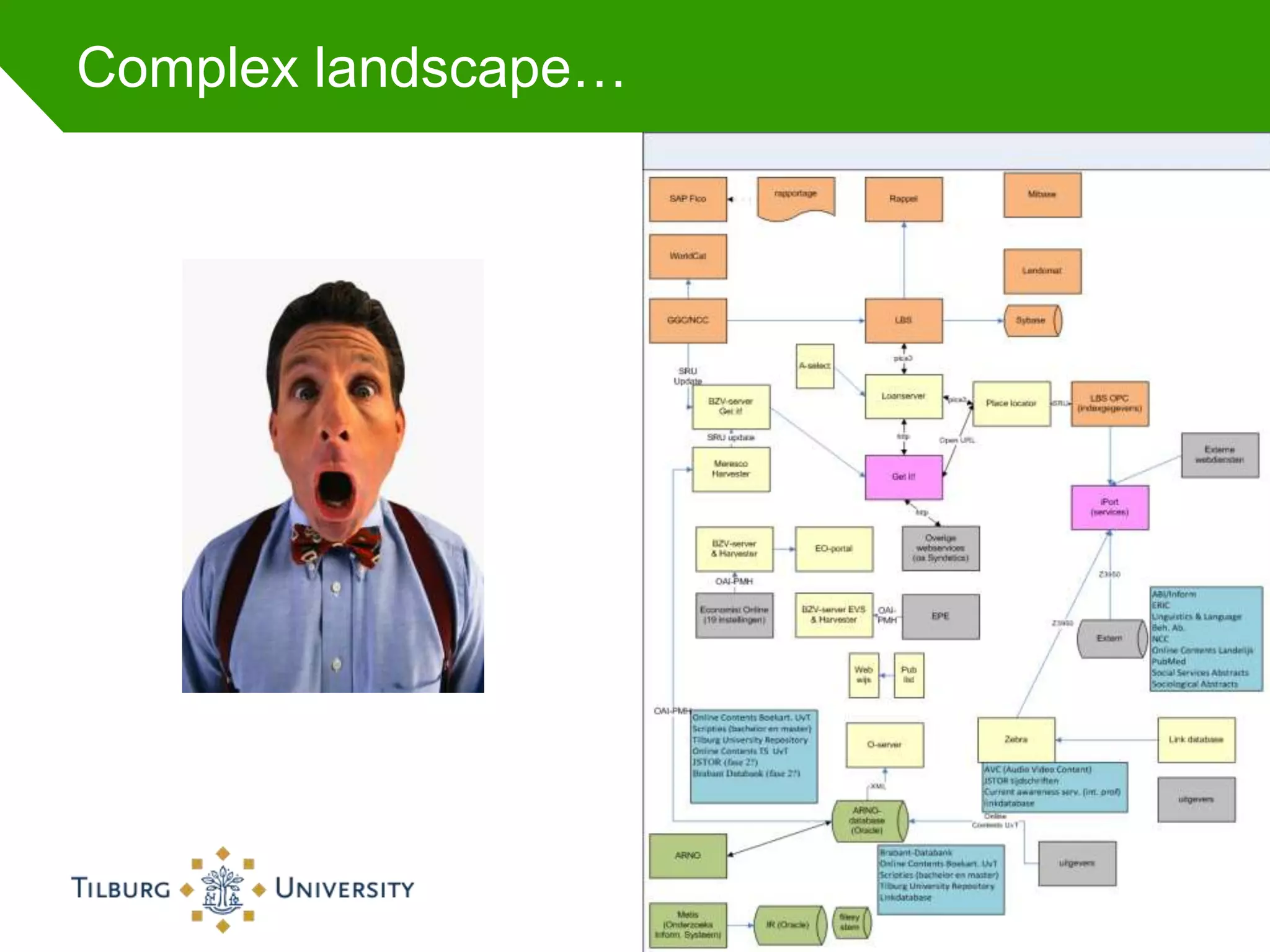 Complex landscape…




                     22-8-2012   18
 