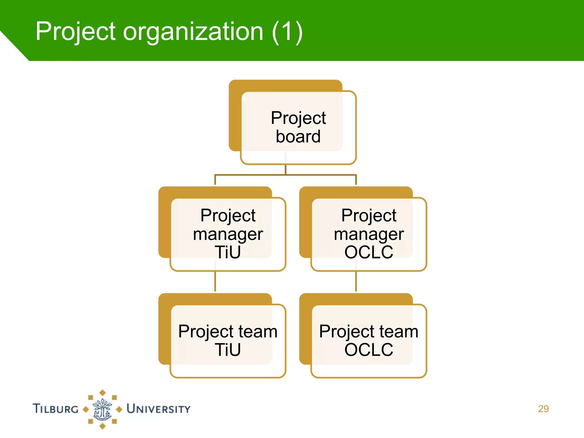 Project organization (1)


                        Project
                        board



              Project             Project
              manager             manager
                TiU                OCLC



            Project team      Project team
                TiU              OCLC


                                             29
 