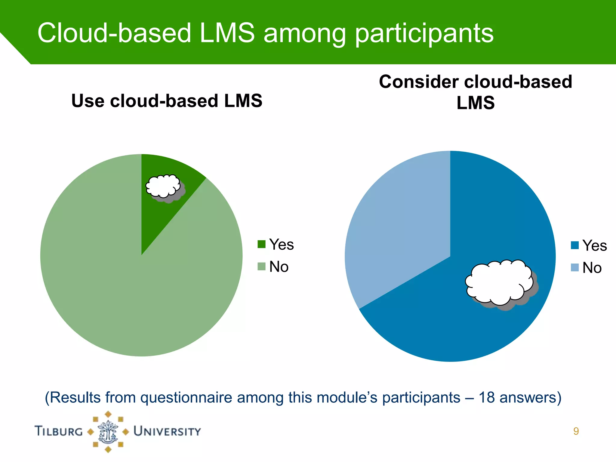 Cloud-based LMS among participants
                                               Consider cloud-based
   Use cloud-based LMS                                 LMS




                                Yes                                              Yes
                                No                                               No




(Results from questionnaire among this module’s participants – 18 answers)

                                                                             9
 