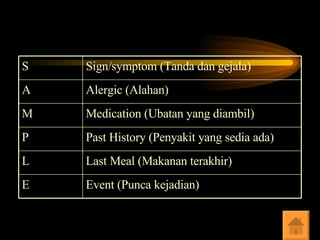 Event (Punca kejadian) E Last Meal (Makanan terakhir) L Past History (Penyakit yang sedia ada) P Medication (Ubatan yang diambil) M Alergic (Alahan) A Sign/symptom (Tanda dan gejala) S 