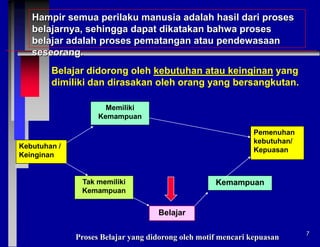 Hampir semua perilaku manusia adalah hasil dari proses
belajarnya, sehingga dapat dikatakan bahwa proses
belajar adalah proses pematangan atau pendewasaan
seseorang.
Belajar didorong oleh kebutuhan atau keinginan yang
dimiliki dan dirasakan oleh orang yang bersangkutan.
Memiliki
Kemampuan
Pemenuhan
kebutuhan/
Kepuasan

Kebutuhan /
Keinginan

Tak memiliki
Kemampuan

Kemampuan

Belajar

Proses Belajar yang didorong oleh motif mencari kepuasan

7

 