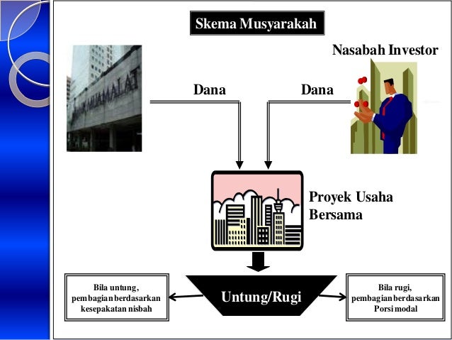Prinsip Prinsip Dasar dalam Produk Perbankan Syariah