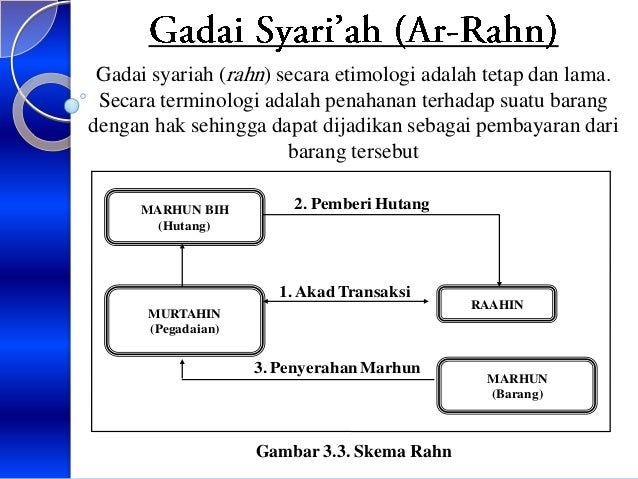 prinsip dasar perbankan syariah Prinsip dasar operasional perbankan syariah 1 fungsi dasar bank sebagai suatu lembaga keuangan bank mempunyai fungsi sebagai kegiatan funding maupun financing atau. prinsip dasar perbankan syariah Prinsip dasar operasional perbankan syariah 1 fungsi dasar bank sebagai suatu lembaga keuangan bank mempunyai fungsi sebagai kegiatan funding maupun financing atau.
