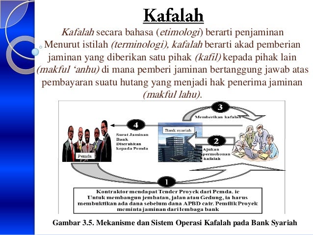 barang syariah pegadaian jaminan Prinsip Dasar Syariah Produk dalam Perbankan Prinsip barang syariah pegadaian jaminan Prinsip Dasar Syariah Produk dalam Perbankan Prinsip