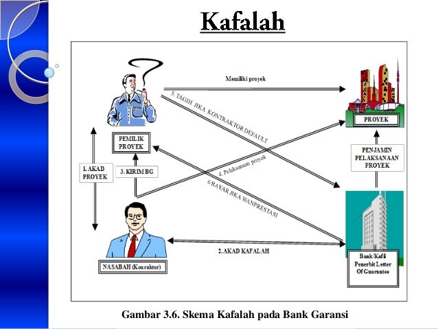 syariah jaminan pegadaian barang Prinsip Prinsip Perbankan dalam Dasar Syariah Produk syariah jaminan pegadaian barang Prinsip Prinsip Perbankan dalam Dasar Syariah Produk