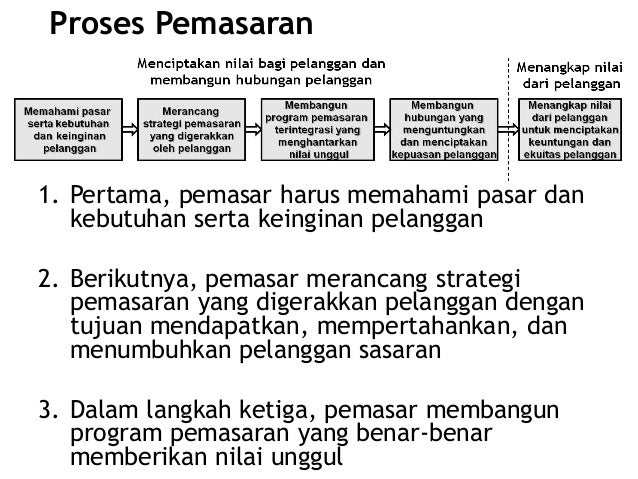 Manajemen Pemasaran Principles of Marketing Philip Kotler & Gary Arms… Manajemen Pemasaran Principles of Marketing Philip Kotler & Gary Arms…