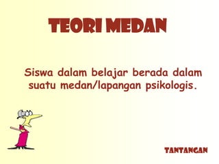 TEORI MEDAN

Siswa dalam belajar berada dalam
 suatu medan/lapangan psikologis.




                          TANTANGAN
 
