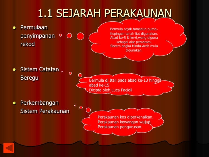 Prinsip Akaun Bab 1