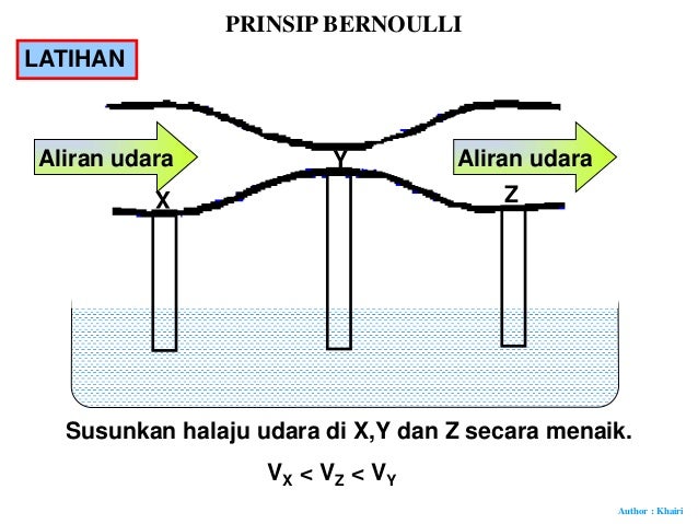 Prinsip Bernoulli 1