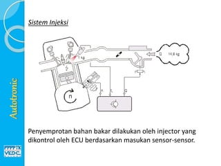Sistem Injeksi
Penyemprotan bahan bakar dilakukan oleh injector yang
dikontrol oleh ECU berdasarkan masukan sensor-sensor.
 