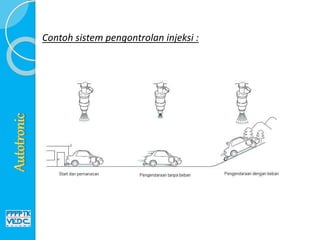 Contoh sistem pengontrolan injeksi :
 