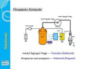 Pengaturan saat pengapian ---- Elektronik (Program)
Induksi Tegangan Tinggi ---- Transistor (Elektronik)
Pengapian Komputer
 