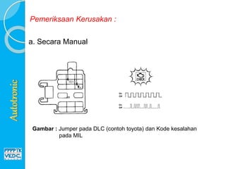Pemeriksaan Kerusakan :
a. Secara Manual
Gambar : Jumper pada DLC (contoh toyota) dan Kode kesalahan
pada MIL
 