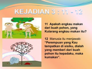 KEJADIAN 3 : 11 - 1211Apakahengkaumakandaribuahpohon, yang Kularangengkaumakanitu?12Manusiaitumenjawab: “Perempuan yang Kautempatkandisisiku, dialah yang memberidaribuahpohonitukepadaku, makakumakan”.