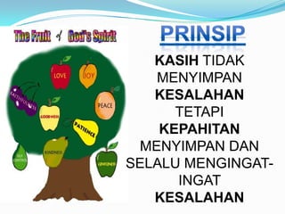 prinsipKASIH TIDAK MENYIMPAN KESALAHANTETAPI KEPAHITAN MENYIMPAN DAN SELALU MENGINGAT-INGAT KESALAHAN