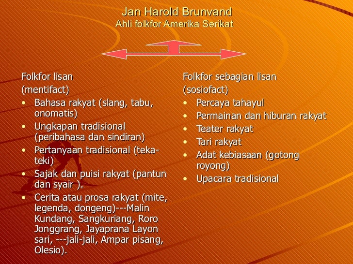 Prinsip dasar ilmu sejarah