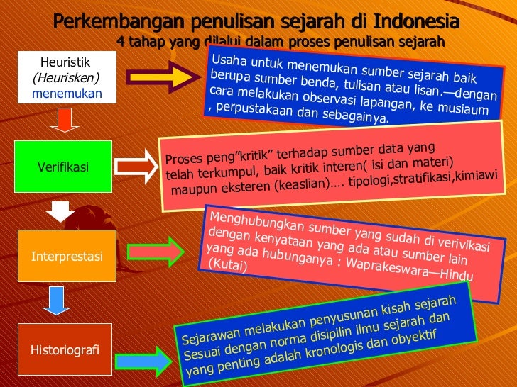 Prinsip Dasar Ilmu Sejarah