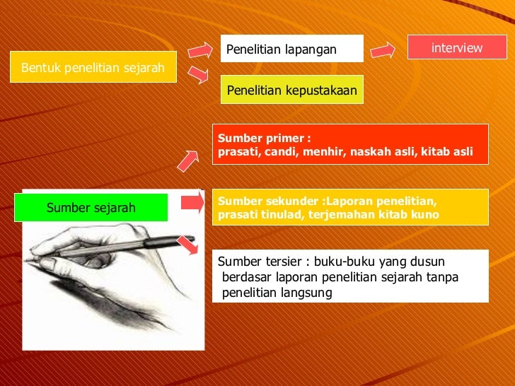 Prinsip dasar ilmu sejarah