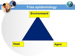 Trias epidemiology
Environment
AgentHost
 