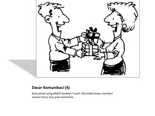 Dasar Komunikasi (4)
Komunikasi yang efektif berjalan 2 arah. Kita tidak hanya memberi
namun harus mau pula menerima
 
