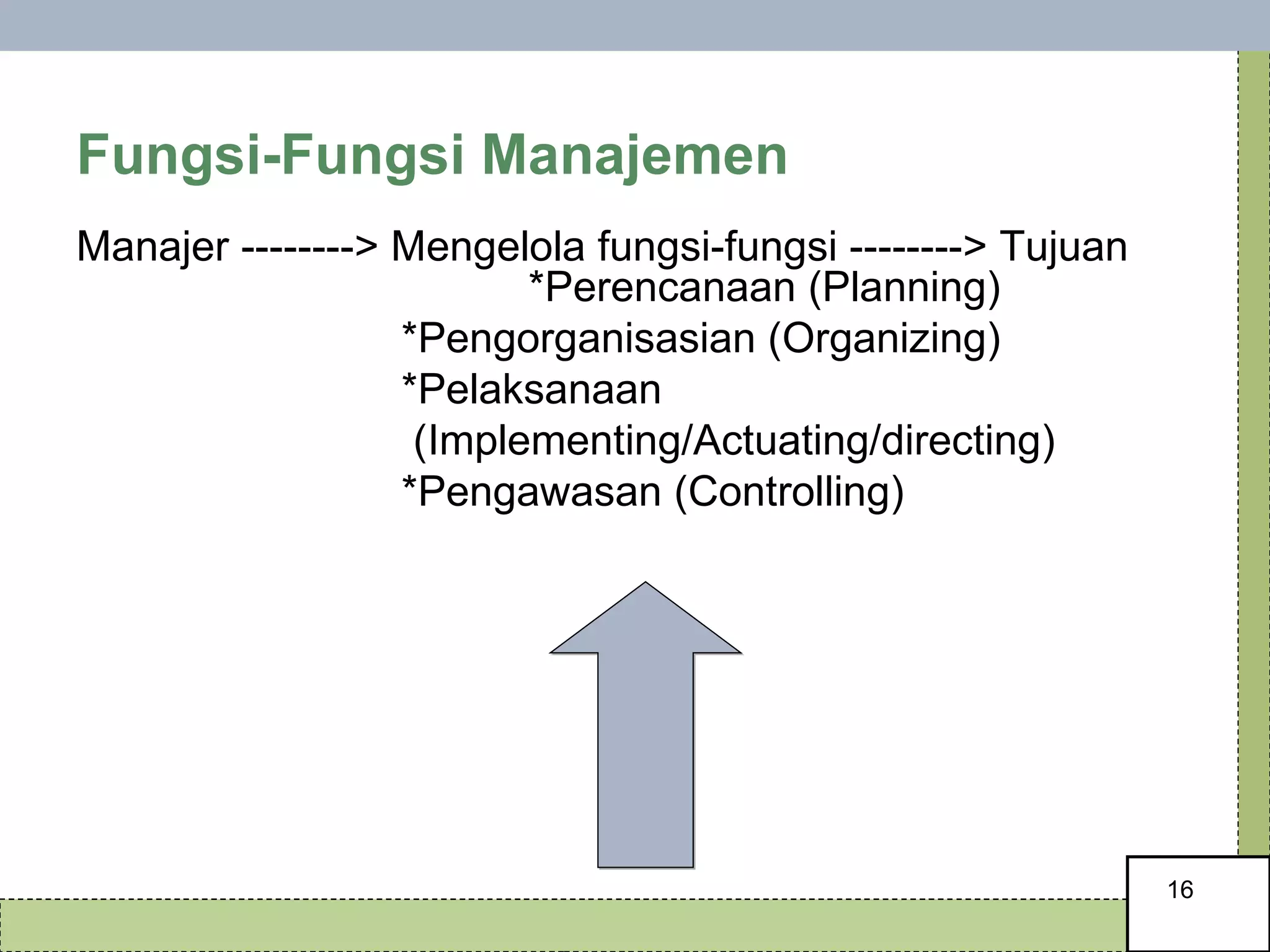 Fungsi-Fungsi Manajemen Manajer --------> Mengelola fungsi-fungsi --------> Tujuan    *Perencanaan (Planning)   *Pengorganisasian (Organizing)   *Pelaksanaan    (Implementing/Actuating/directing)   *Pengawasan (Controlling) 