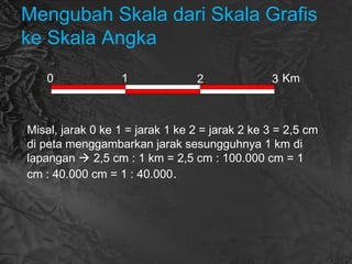 Mengubah Skala dari Skala Grafis
ke Skala Angka
Misal, jarak 0 ke 1 = jarak 1 ke 2 = jarak 2 ke 3 = 2,5 cm
di peta menggambarkan jarak sesungguhnya 1 km di
lapangan  2,5 cm : 1 km = 2,5 cm : 100.000 cm = 1
cm : 40.000 cm = 1 : 40.000.
0 Km1 2 3
 