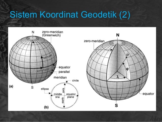 Prinsip dasar pemetaan