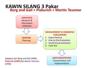 KAWIN SILANG 3 Pakar
Borg and Gall + Piskurich + Martin Tessmer
[ANALYSIS]
Research &
Information
Collection
[DESIGN]
Planning
[DEVELOPMENT & FORMATIVE
EVALUATION]
1. Expert Review
2. One-to-One Evaluation
3. Small Group Evaluation
4. Field Test
[IMPLEMENTATION]
Dissemination and
Implementation
Adaptasi dari Borg and Gall (1983),
Piskurich (1999) dan Martin Tessmer
(1996)
 