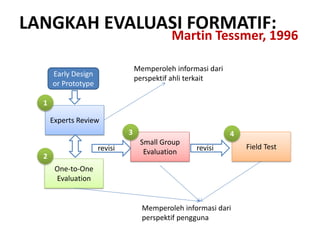 Experts Review
One-to-One
Evaluation
Small Group
Evaluation
Field Test
1
2
3 4
Memperoleh informasi dari
perspektif ahli terkait
Memperoleh informasi dari
perspektif pengguna
Early Design
or Prototype
revisi revisi
LANGKAH EVALUASI FORMATIF:
Martin Tessmer, 1996
 