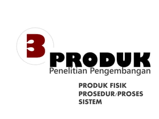3PRODUKPenelitian Pengembangan
PRODUK FISIK
PROSEDUR/PROSES
SISTEM
 