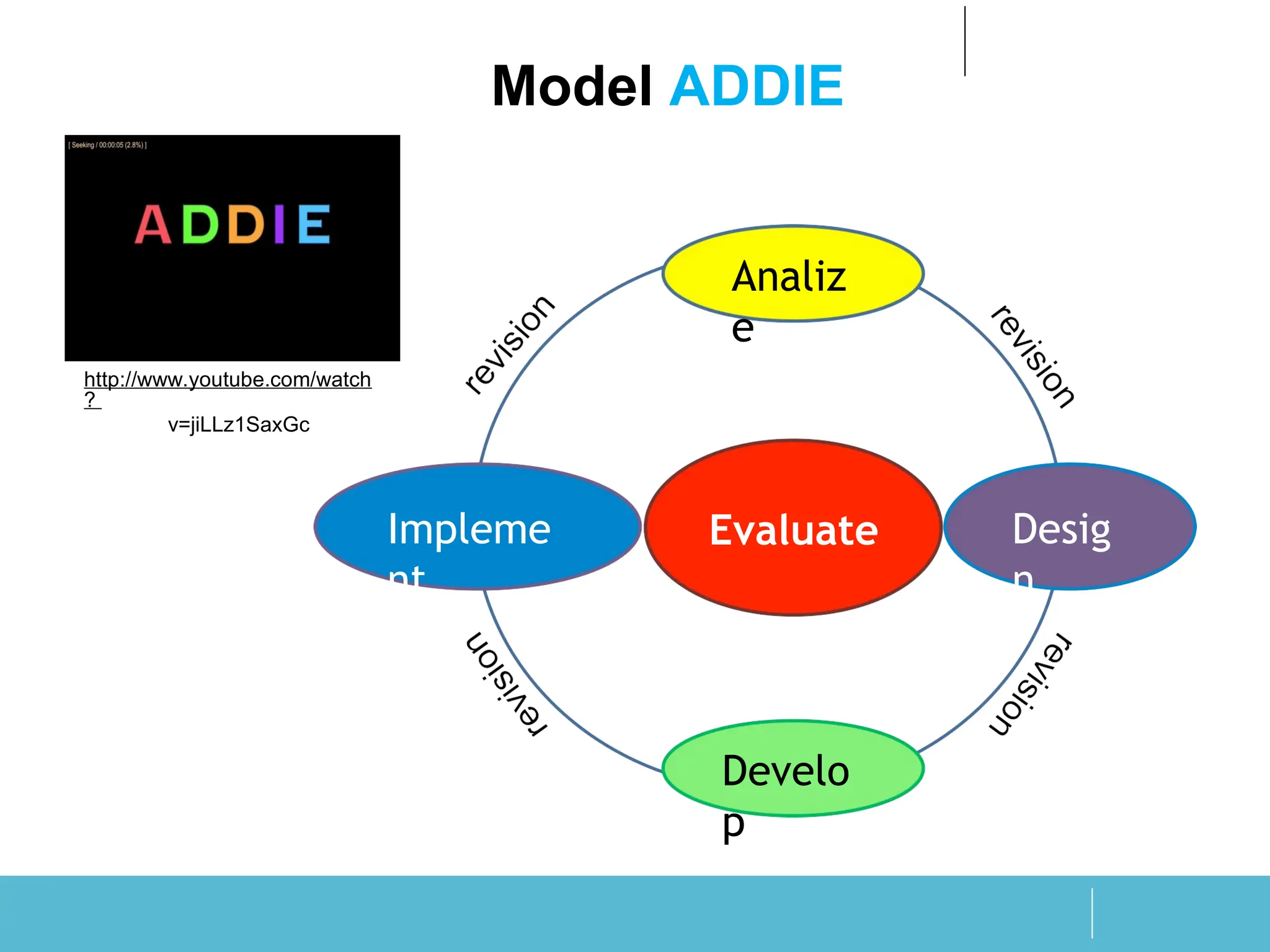 Prinsip Desain Pembelajaran Matematika Ppt