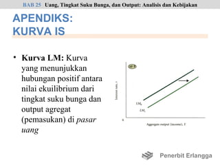 BAB 25 Uang, Tingkat Suku Bunga, dan Output: Analisis dan Kebijakan

APENDIKS:
KURVA IS

• Kurva LM: Kurva
  yang menunjukkan
  hubungan positif antara
  nilai ekuilibrium dari
  tingkat suku bunga dan
  output agregat
  (pemasukan) di pasar
  uang

                                                      Penerbit Erlangga
 