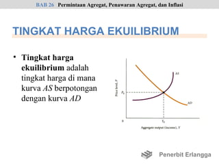 BAB 26 Permintaan Agregat, Penawaran Agregat, dan Inflasi




TINGKAT HARGA EKUILIBRIUM

• Tingkat harga
  ekuilibrium adalah
  tingkat harga di mana
  kurva AS berpotongan
  dengan kurva AD




                                                     Penerbit Erlangga
 