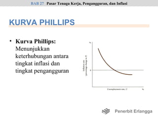 BAB 27 Pasar Tenaga Kerja, Pengangguran, dan Inflasi




KURVA PHILLIPS

• Kurva Phillips:
  Menunjukkan
  keterhubungan antara
  tingkat inflasi dan
  tingkat pengangguran




                                                    Penerbit Erlangga
 