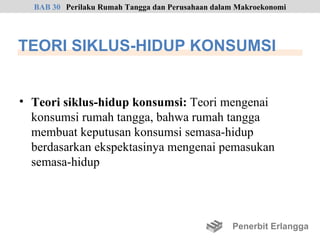 BAB 30 Perilaku Rumah Tangga dan Perusahaan dalam Makroekonomi




TEORI SIKLUS-HIDUP KONSUMSI


• Teori siklus-hidup konsumsi: Teori mengenai
  konsumsi rumah tangga, bahwa rumah tangga
  membuat keputusan konsumsi semasa-hidup
  berdasarkan ekspektasinya mengenai pemasukan
  semasa-hidup




                                                  Penerbit Erlangga
 