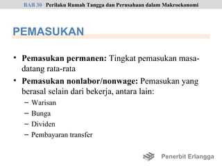 BAB 30 Perilaku Rumah Tangga dan Perusahaan dalam Makroekonomi




PEMASUKAN

• Pemasukan permanen: Tingkat pemasukan masa-
  datang rata-rata
• Pemasukan nonlabor/nonwage: Pemasukan yang
  berasal selain dari bekerja, antara lain:
  –   Warisan
  –   Bunga
  –   Dividen
  –   Pembayaran transfer

                                                  Penerbit Erlangga
 