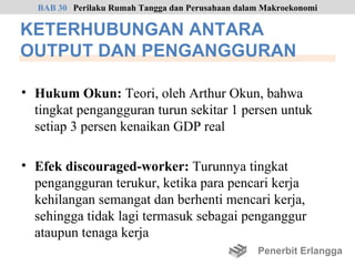 BAB 30 Perilaku Rumah Tangga dan Perusahaan dalam Makroekonomi

KETERHUBUNGAN ANTARA
OUTPUT DAN PENGANGGURAN

• Hukum Okun: Teori, oleh Arthur Okun, bahwa
  tingkat pengangguran turun sekitar 1 persen untuk
  setiap 3 persen kenaikan GDP real

• Efek discouraged-worker: Turunnya tingkat
  pengangguran terukur, ketika para pencari kerja
  kehilangan semangat dan berhenti mencari kerja,
  sehingga tidak lagi termasuk sebagai penganggur
  ataupun tenaga kerja
                                                  Penerbit Erlangga
 