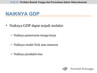 BAB 30 Perilaku Rumah Tangga dan Perusahaan dalam Makroekonomi




NAIKNYA GDP

• Naiknya GDP dapat terjadi melalui:

   – Naiknya penawaran tenaga kerja

   – Naiknya modal fisik atau manusia

   – Naiknya produktivitas



                                                  Penerbit Erlangga
 