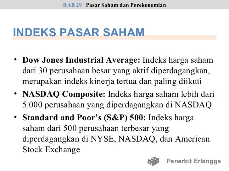Opsi saham yang paling aktif diperdagangkan