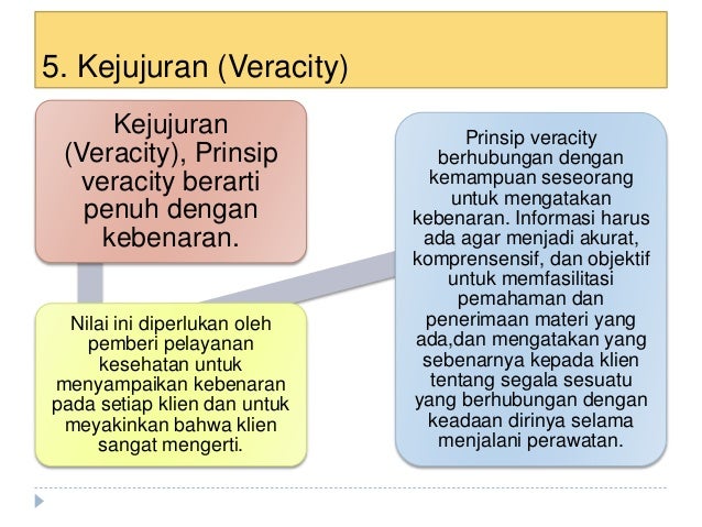 Prinsip etika dalam keperawatan