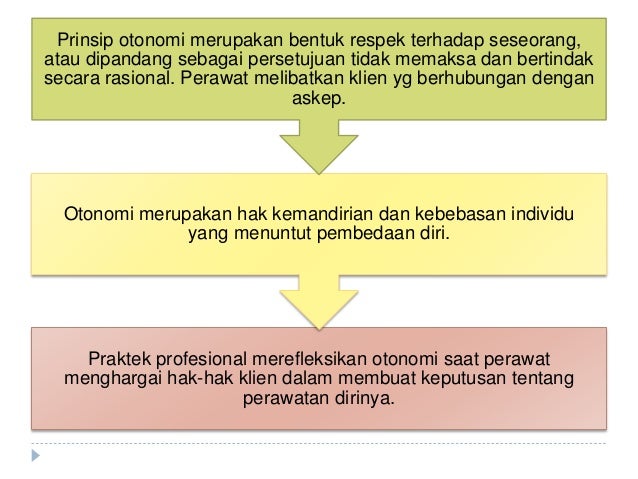 Prinsip etika dalam keperawatan