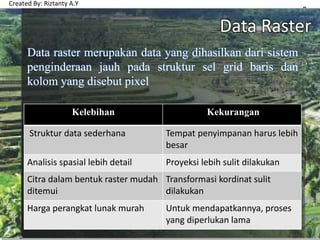 Prinsip geography system information | PPTX