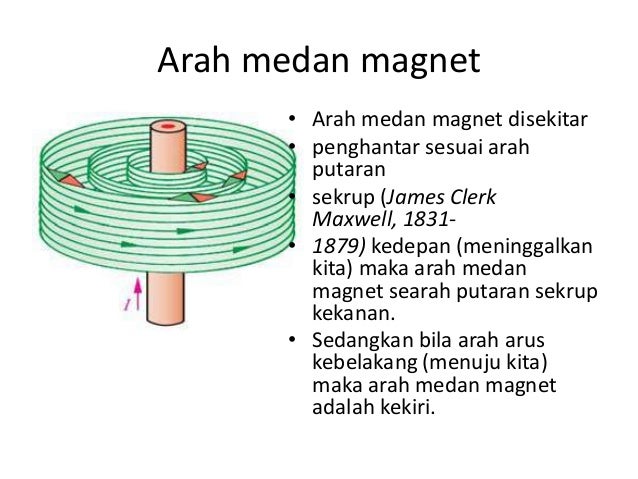  Prinsip kemagnetan listrik 